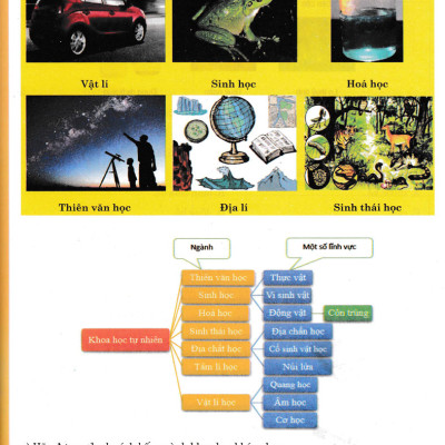 Khám Phá Khoa Học Tự Nhiên 6 (Theo Chương Trình Giáo Dục Phổ Thông Mới)