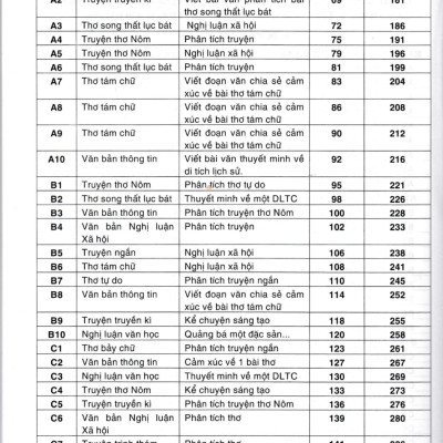 Đề Kiểm Tra Ngữ Văn 9 - 15 Phút - 1 Tiết - Học Kì (Tái Bản)