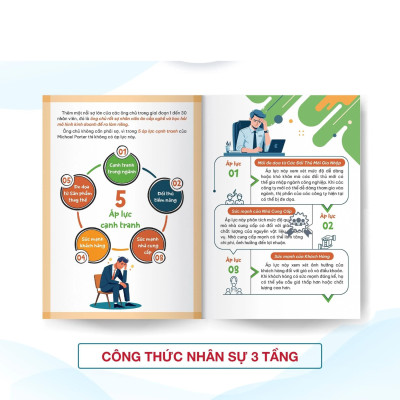 SÁCH - Combo 3 Cuốn Sách Quản Trị Nhân Sự 3 Tầng, 20 Bài Học Quản Trị, Xây phòng Marketing Online ,