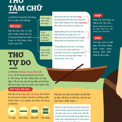 Đột Phá Tư Duy Ngữ Văn 9 Tập 2 (Theo Bộ Sách Cánh Diều) - Bản Quyền