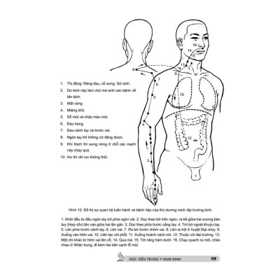 Sách - Trung Y Học Khái Luận - Quyển Thượng - Minh Thắng