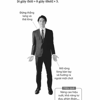 Nuôi Dưỡng Trí Não - Cân Bằng Cảm Xúc