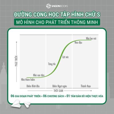 Sách - Smart Growth - 7 Bước Chuyển Mình Cho Cá Nhân Và Tổ Chức - Saigon Books
