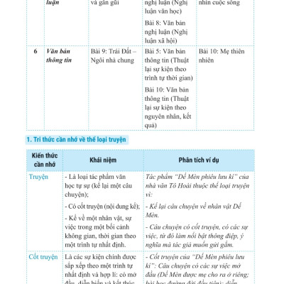 Bồi Dưỡng Và Nâng Cao Kỹ Năng Đọc Hiểu Ngữ Văn 6_MEGA