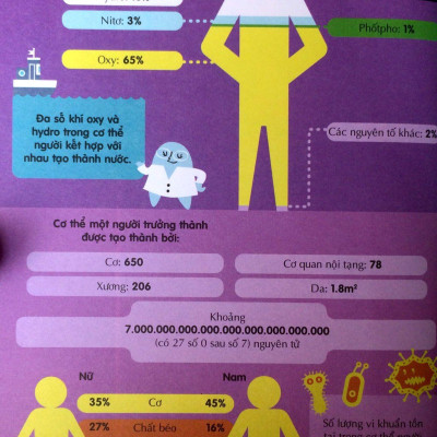 Sách 100 Bí Mật Kinh Ngạc - 100 Bí Ẩn Kinh Ngạc Về Khoa Học