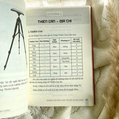 Sách - Phong thủy kích hoạt tài lộc và sức khỏe