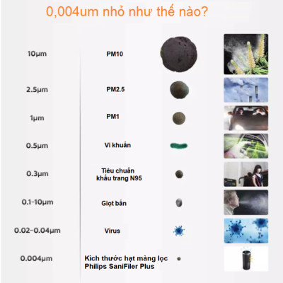 Máy khử mùi lọc không khí ô tô 3 tốc độ Philips S7601 (GP7601) - HÀNG NHẬP KHẨU