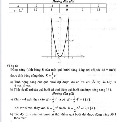 Hướng dẫn học và phương pháp giải toán 9 tập 2 - Chân trời sáng tạo