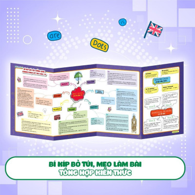 Sách - Chinh Phục Đề Thi Vào 10 Môn Tiếng Anh - Megabook