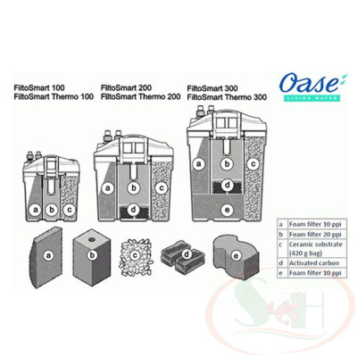 Lọc thùng mini Oase FiltoSmart 60 / 100 / 200 / 300 bể mini nano thủy sinh cá tép cảnh