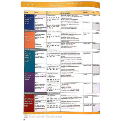Sách - Marugoto Ngôn Ngữ Và Văn Hóa Nhật Bản - Hiểu Biết Ngôn Ngữ Sơ Cấp 1/ A2 - First News
