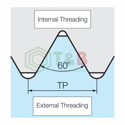 Mảnh Dao Tiện Ren Phủ PVD Kyocera Model 16ER100ISO-TF PR1115