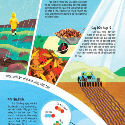 Under Your Feet - Dưới Đôi Bàn Chân Bạn - Đất, Cát Và Ti Tỉ Thứ Dưới Lòng Đất