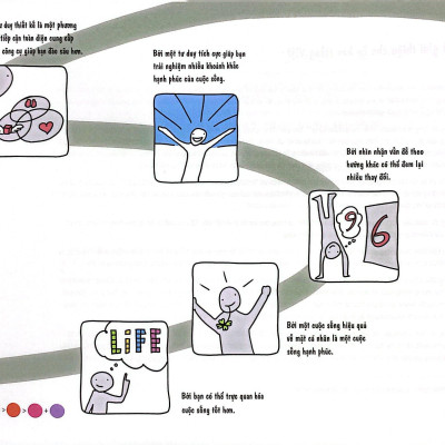 The Design Thinking Life Playbook - Tư Duy Thiết Kế Ứng Dụng Trong Cuộc Sống