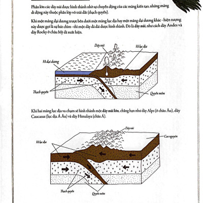 Bách Khoa Thư Cho Cả Nhà - Thế Giới Núi Non Bằng Tranh