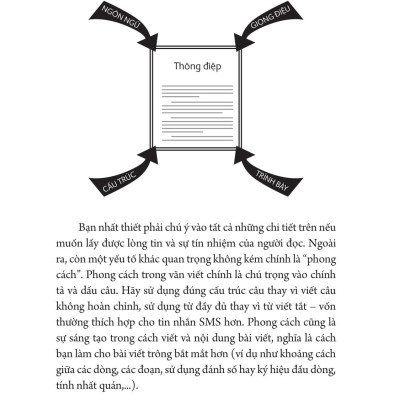 Văn Hóa E-Mail: Xây Dựng Hình Ảnh Cá Nhân Qua E-Mail