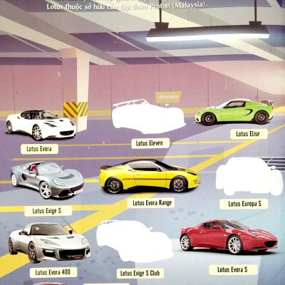 Bách Khoa Toàn Thư Về Các Loại Ô Tô 1000 Sticker - 1000 Miếng Dán Hình Thông Minh - Siêu Xe