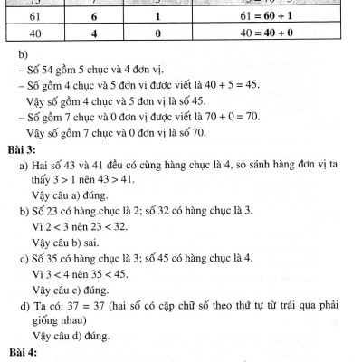 Hướng Dẫn Học Tốt Toán Lớp 2 - Tập 1 (Dùng Kèm SGK Cánh Diều) - HA