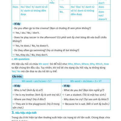 Global Success - Luyện Chuyên Sâu Ngữ Pháp Và Bài Tập Tiếng Anh 7 - Tập 1 (Theo Chương Trình Giáo Dục Phổ Thông Mới) (MEGA)