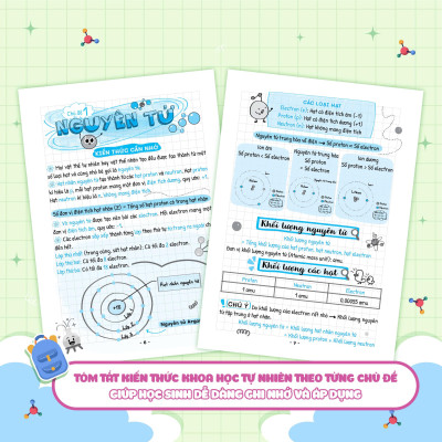 Sách - Sổ Tay Kiến Thức - Phương Pháp - Dạng Bài Khoa Học Tự Nhiên Lý-Hóa-Sinh 7