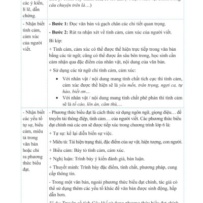 Bồi Dưỡng Và Nâng Cao Kỹ Năng Đọc Hiểu Ngữ Văn 6_MEGA