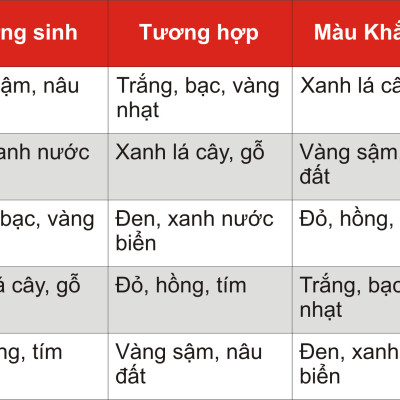 Vòng phong thủy Thạch anh ưu linh cảnh nâu vàng thiên nhiên VT086