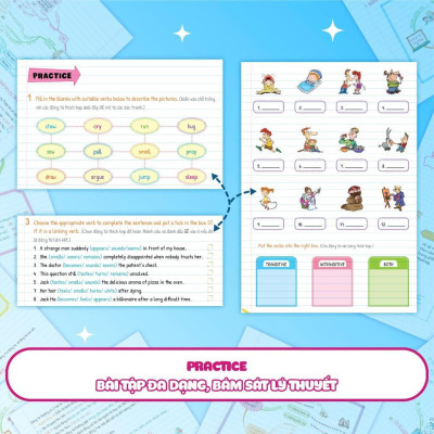 Sách - Tự Học Ngữ Pháp Tiếng Anh Bằng Mindmap - Tập 1 - Megabook