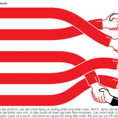 Tạp chí tiếng Anh: The World Ahead 2023 - nhập khẩu từ Singapore, ấn bản 1 năm 1 lần của The Economist