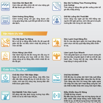 Hệ Thống Máy Lạnh Multi S Daikin Inverter Combo 3HP + 02 dàn lạnh 1.5HP - MKC70SVMV/CTKC35RVMV+CTKC35RVMV - Hàng Chính Hãng - Chỉ giao tại TP.HCM