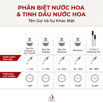 Bleu by Jubilé - Tinh dầu nước hoa Pháp nữ Dạng lăn 12ml Thơm Lâu, Sang Trọng, Quyến Rũ