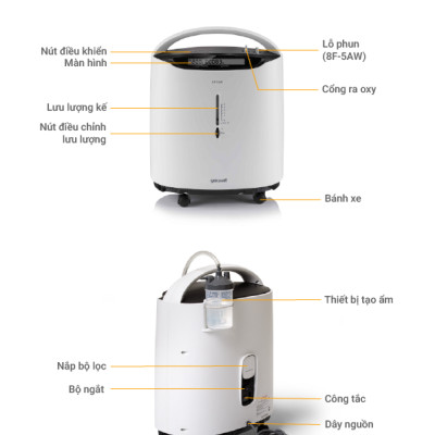 Máy Tạo Oxy Y Tế 93% Yuwell 8F-5AW - Hỗ Trợ Bệnh Nhân Suy tim, Suy phổi, Rối loạn hô hấp - Bảo Hành 1 Năm