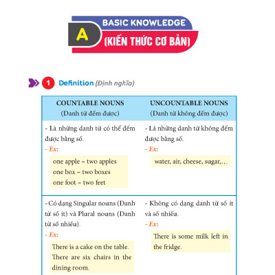 The Langmaster - English Grammar For Kids - Ngữ Pháp Tiếng Anh Tiểu Học - Tập 1 (Có Đáp Án)_MT 