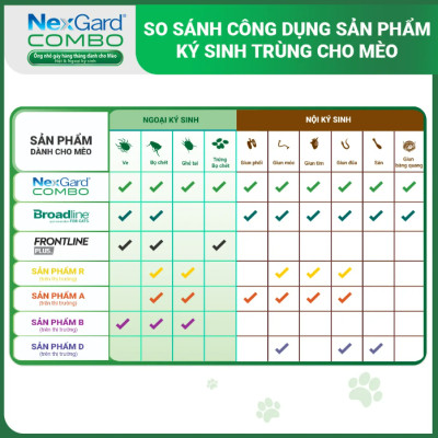 [1 ống] NEXGARD COMBO cho mèo sạch nôi ngoại KST
