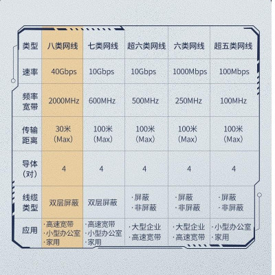 Ugreen UG30799NW153TK 15M CAT8 Shielded Cáp nối mạng Lan giữa các máy tính - HÀNG CHÍNH HÃNG