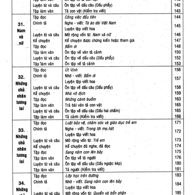 Bồi Dưỡng Văn - Tiếng Việt 5 - Tập 2 (Tái Bản)