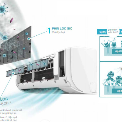 Máy lạnh Daikin 1.0 HP FTF25XAV1V - Hàng chính hãng - Giao HCM và 1 số tỉnh thành