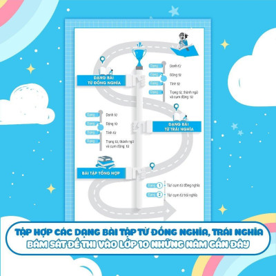 Sách - Bài Tập Từ Đồng Nghĩa, Trái Nghĩa Tiếng Anh - Ôn Thi Vào 10 Và 10 Chuyên - Megabook