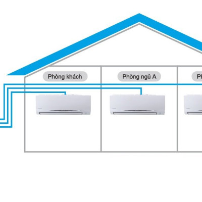 Hệ Thống Máy Lạnh Multi S Daikin Combo MKC70SVMV/CTKC25RVMV+CTKC50RVMV Gas R32 Inverter Treo Tường 1 Chiều Lạnh Hàng Chính Hãng - Chỉ giao tại HCM