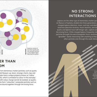 Simply Quantum Physics