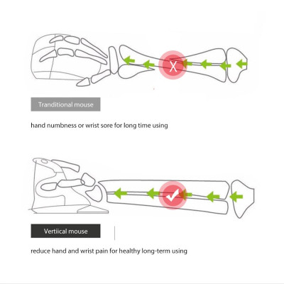 Chuột quang dọc không dây Delux 2.4G Công thái học có thể điều chỉnh 1600 DPI Các nút 5D với lòng bàn tay có thể tháo rời