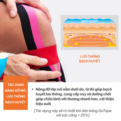 Băng dán cơ thể thao GOTAPE 5cm*5m, cuộn Pre-cut chất liệu Rayon cao cấp