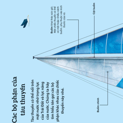 Khám Phá Các Phương Tiện Vận Chuyển Trên Thế Giới - Tàu Thuyền Và Những Phương Tiện Nổi Khác