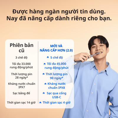 [Chính Hãng] Bàn Chải Đánh Răng Điện Zenyum Sonic MỚI 2.0- Màu Hồng San Hô - Công Nghệ Singapore