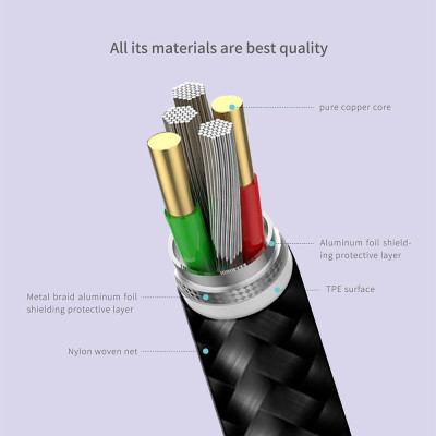 Dòng dữ liệu ánh sáng Gulikit NS10 để chuyển đổi cáp sạc USB Type-C