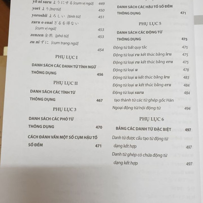 Ngữ Pháp Tiếng Nhật Căn Bản - Viết Và Nói Tiếng Nhật Như Người Bản Xứ