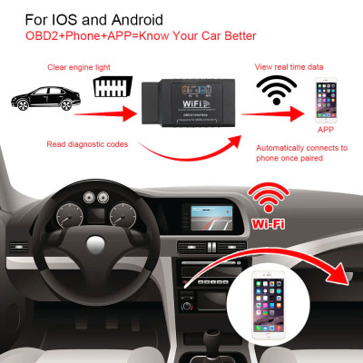 Máy Chẩn Đoán Lỗi Ô Tô OBD2 Qua Điện Thoại – Kết Nối Wifi, Sử Dụng Dễ Dàng, ĐÈN TRANG TRÍ , ĐỒNG HỒ TREO TƯỜNG