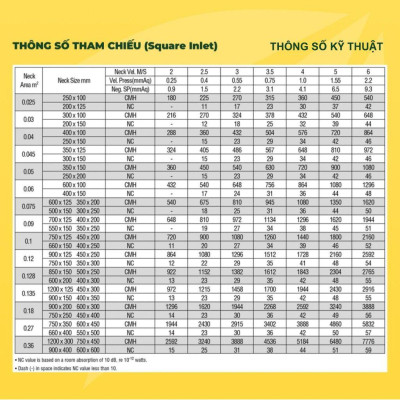 Cửa Gió Sọt Trứng, Lưu Thông Không Khí, Cửa Cấp/ Hồi, Sơn Tĩnh Điện Chống Ăn Mòn, Asia Green( Giá bao gồm VAT)