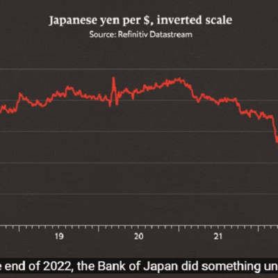 Tạp chí tiếng Anh: The World Ahead 2023 - nhập khẩu từ Singapore, ấn bản 1 năm 1 lần của The Economist